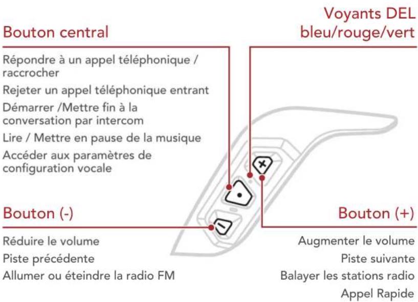 Sena 10C PRO - Fonctions des boutons - 1