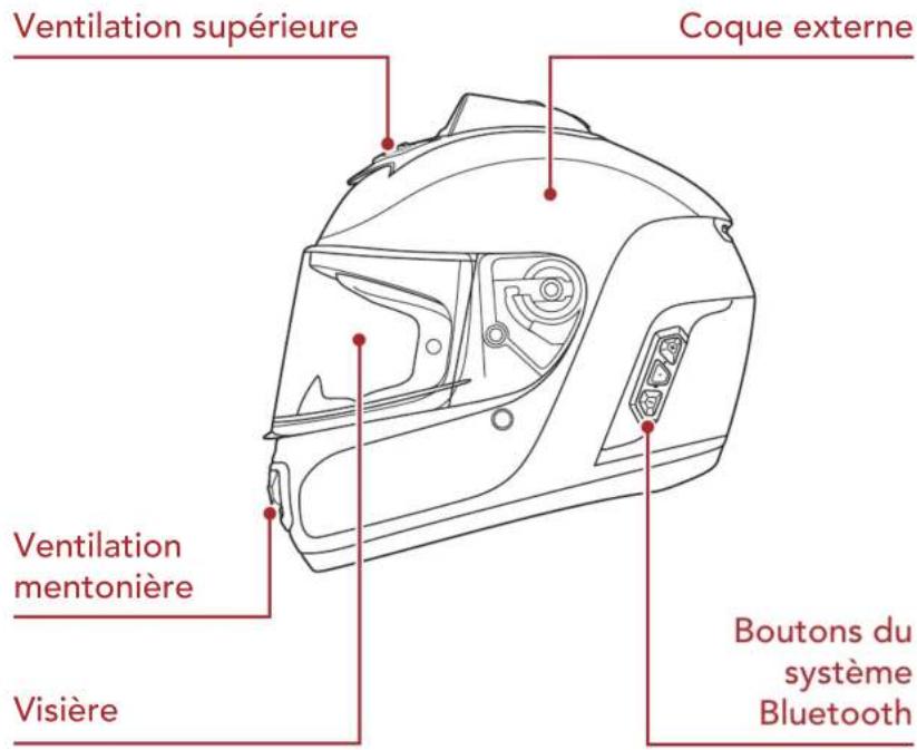 Sena 10C PRO - Détails sur le produit - 1