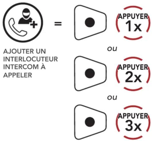 Sena 10C PRO - Conférence téléphonique tridirectionnelle avec interlocuteurs intercom - 1