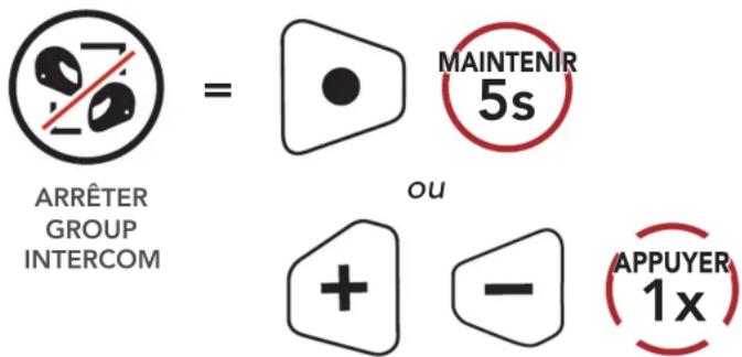 Sena 10C PRO - Configuration de l'intercom - 1