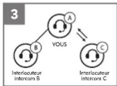Sena SFR - Démarrage d'une conversation par intercom tridirectionnelle - 3