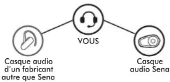 Sena SFR - UNIVERSAL INTERCOM - 1