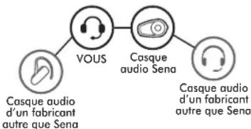 Sena SFR - UNIVERSAL INTERCOM - 2