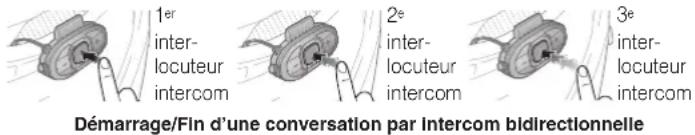 Sena SF1 - Interruption d'une conversation par intercom bidirectionnelle - 1