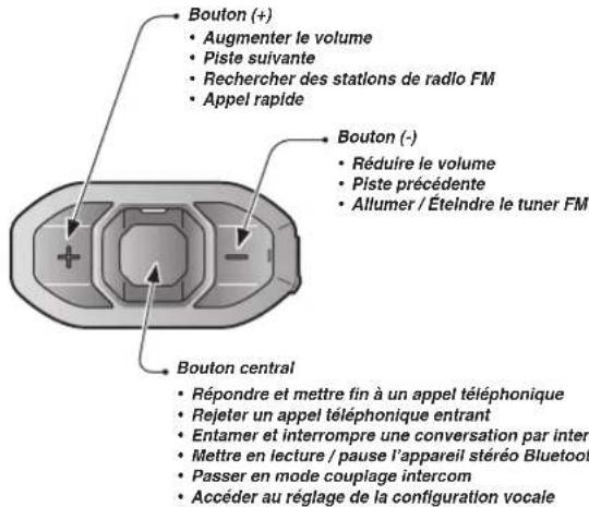 Sena SF1 - Fonctionnement des boutons - 1