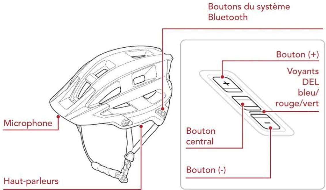 Sena M1 EVO - Avertissement - 1