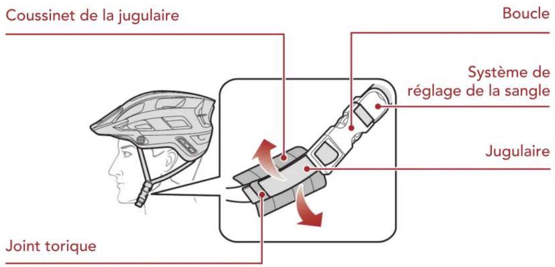 Sena M1 EVO - Comment porter le casque - 2