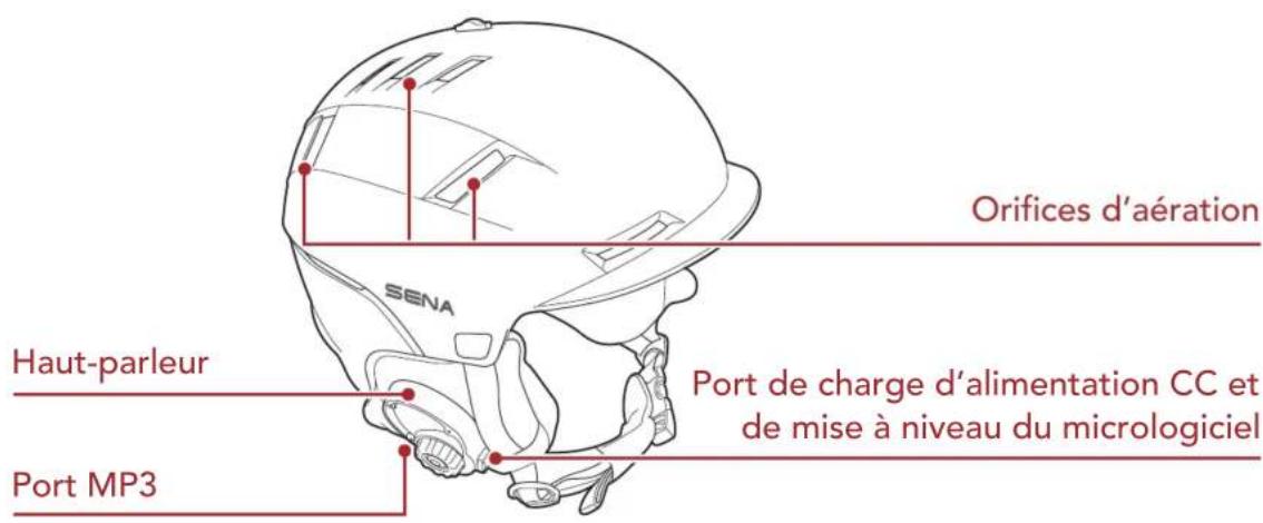 Orifices d'aération Haut-parleur Port MP3 Port de charge d'alimentation CC et de mise à niveau du micrologiciel
