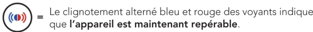Le clignotement alterné bleu et rouge des voyants indique que l'appareil est maintenant repérable.