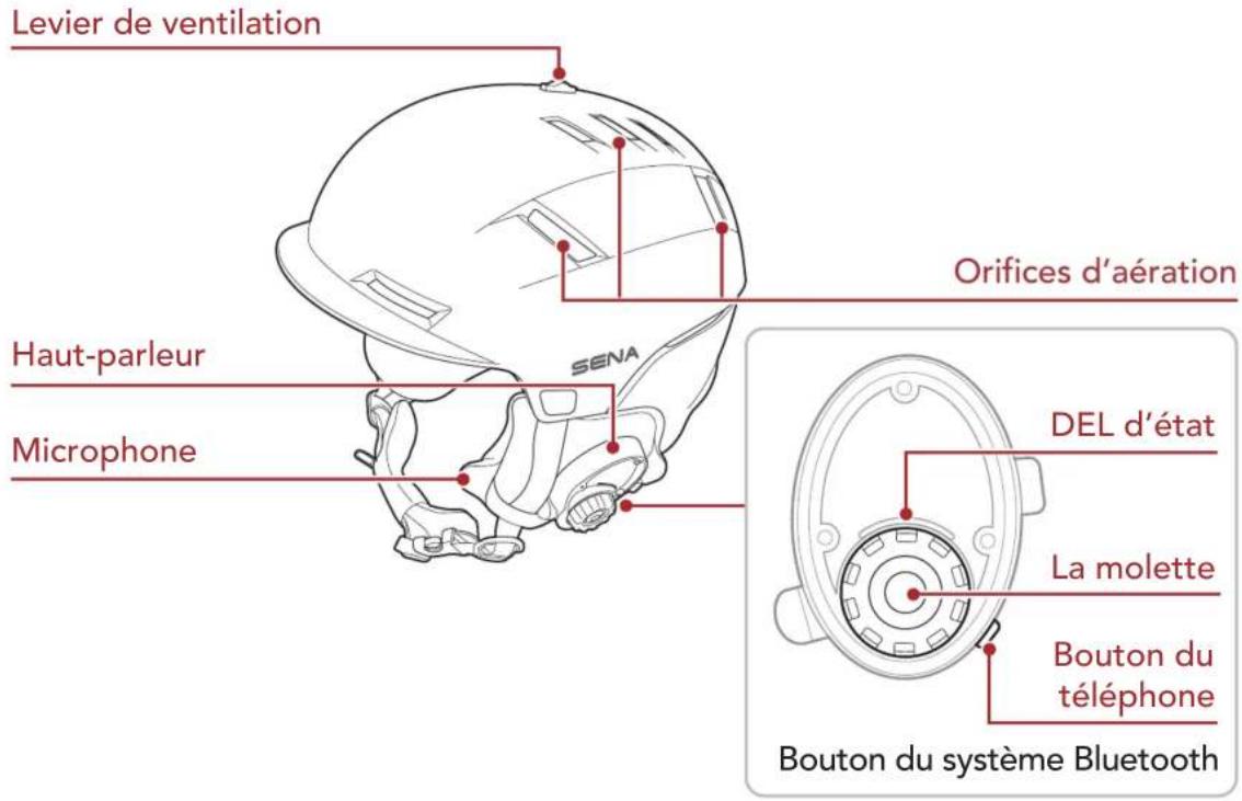 Levier de ventilation Orifices d'aération Haut-parleur Microphone DEL d'état La molette Bouton du téléphone Bouton du système Bluetooth