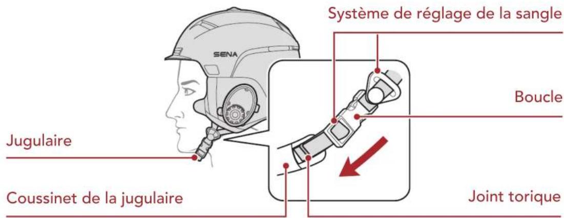 Système de réglage de la sangle Boucle Jugulaire Coussinet de la jugulaire Joint torque