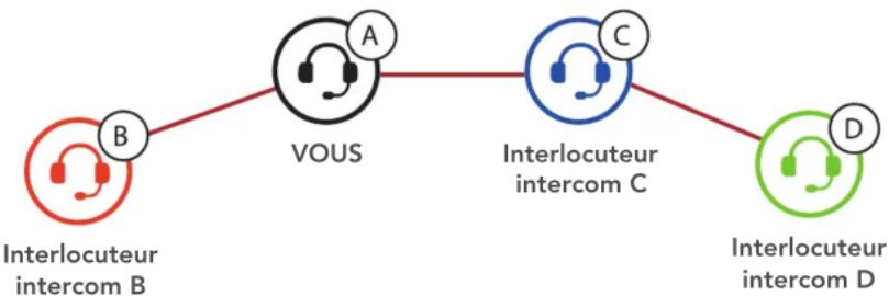 Sena Latitude S1 - Démarrer une conversation par intercom quadridirectionnel - 1