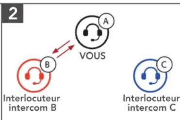 Sena Latitude S1 - Démarrer une conversation par intercom tridirectionnel - 2