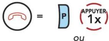 P APPUYER 1x ou