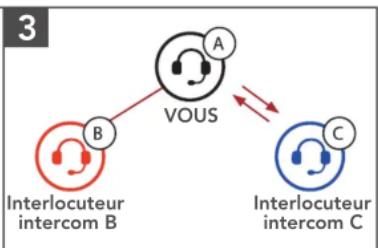 Sena Latitude S1 - Démarrer une conversation par intercom tridirectionnel - 3