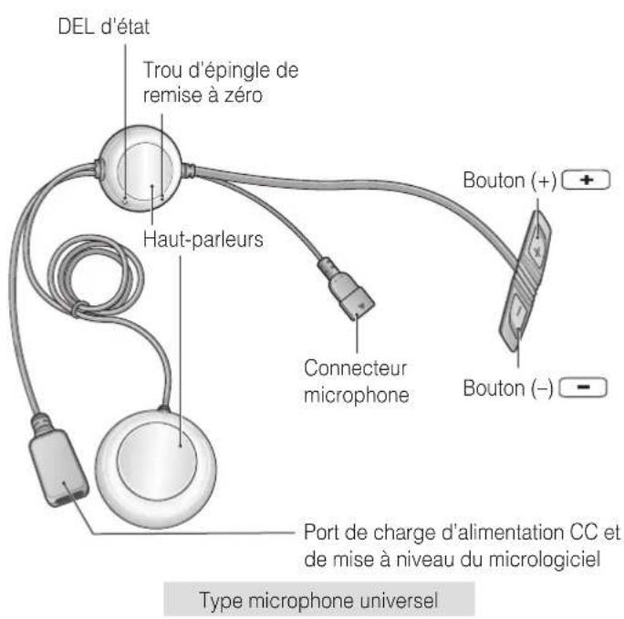 Sena 3S Plus Boom - CONTENU DU PACKAGE - 8
