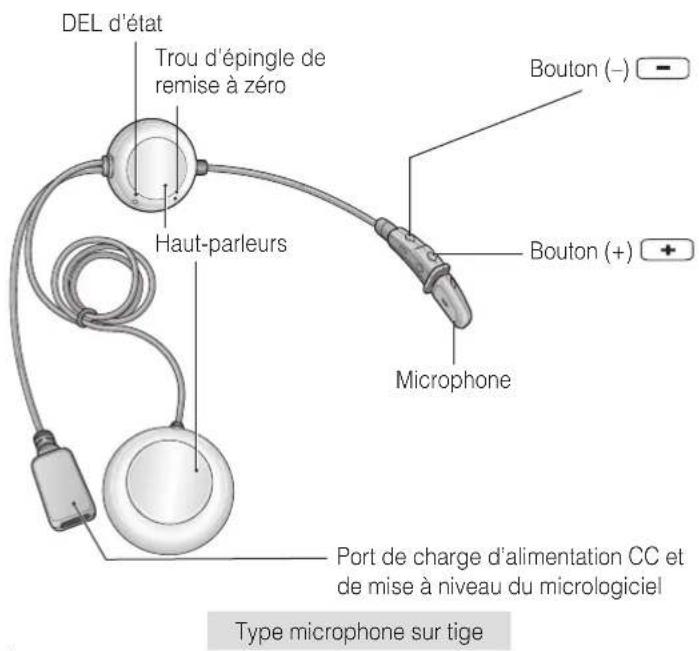 Sena 3S Plus Boom - CONTENU DU PACKAGE - 1
