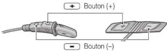 Sena 3S Plus Boom - Fonctionnement des boutons - 1