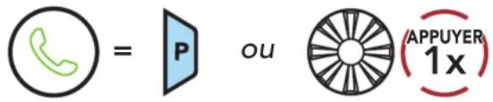 Sena Spider ST1 - Passer et répondre à des appeals - 1