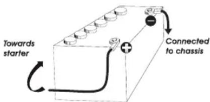 Towards starter Connected to chassis
