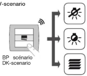 HAGER TRM691E - Ex. scenario TV / vb. TV-scenario - 1