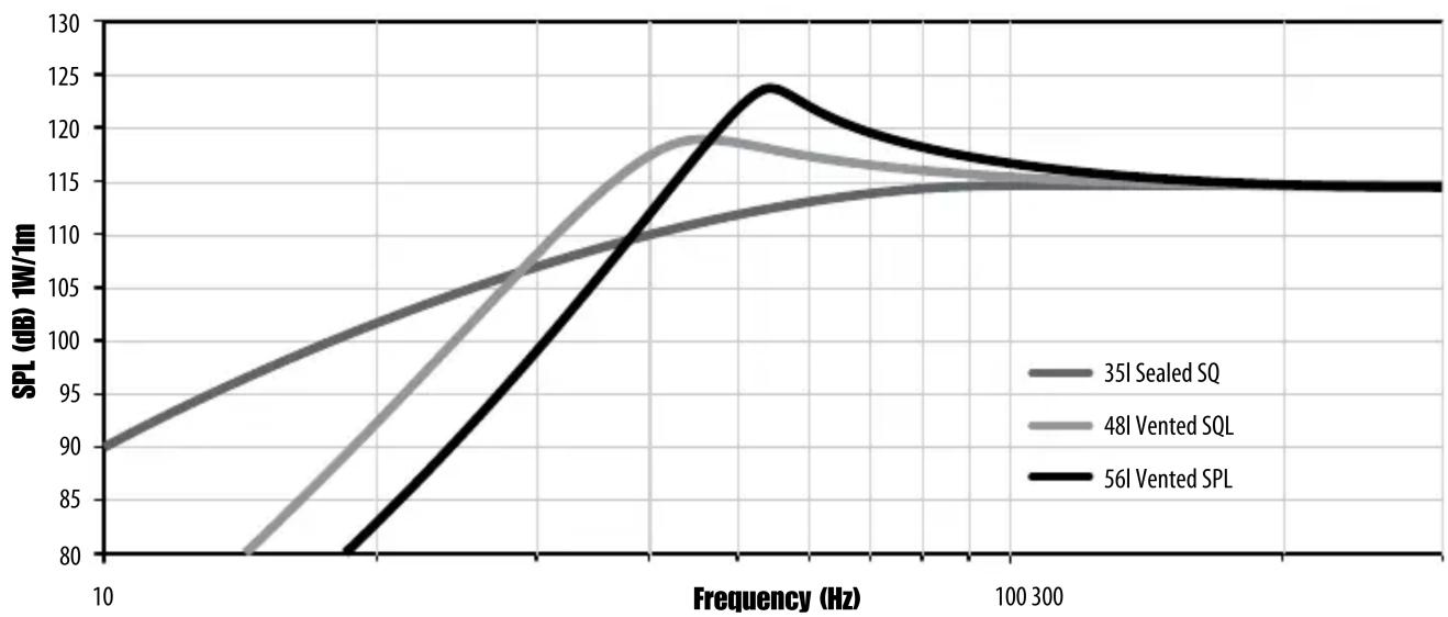 MTX Audio TX612 - liters - 2