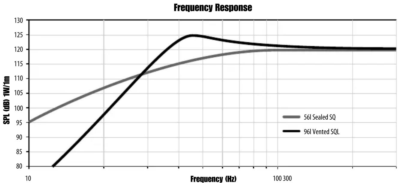 MTX Audio TX612 - liters - 2