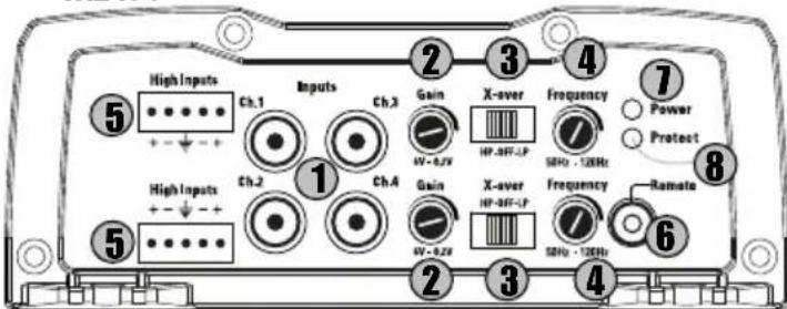 MTX Audio TX2450 - - Terminali Connessioni e Regolazioni - 3