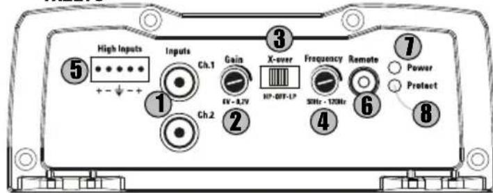 MTX Audio TX2450 - Réglages et Connexions : - 1