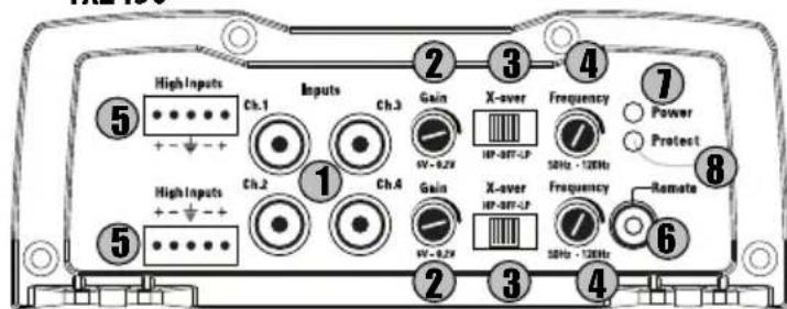 MTX Audio TX2450 - Panel de control: - 3