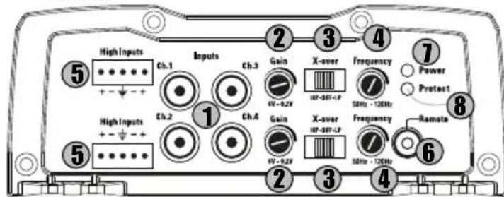 MTX Audio TX2450 - Réglages et Connexions : - 3