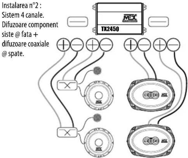 MTX Audio TX2450 - Exemple instalare : - 2