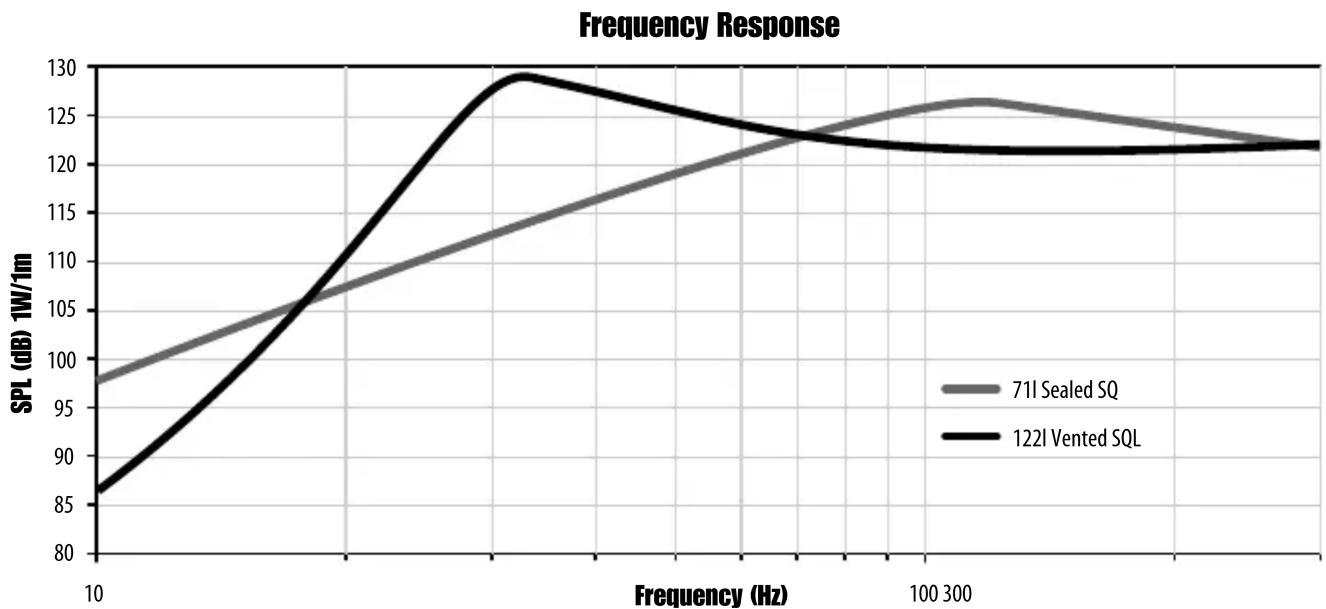 MTX Audio RFL12 - liters - 2