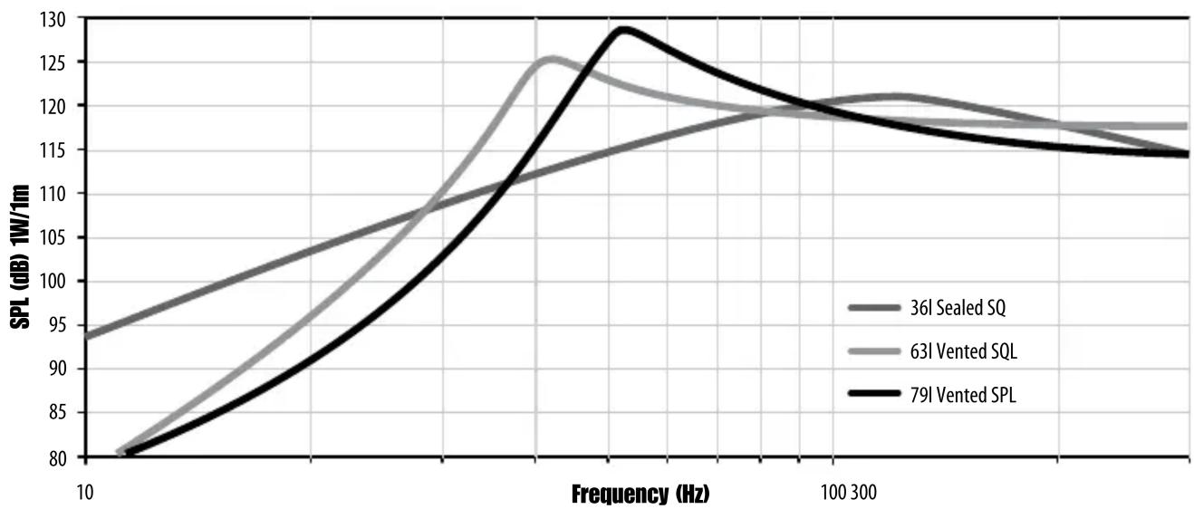 MTX Audio RFL12 - liters - 2
