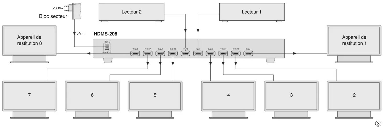 Monacor HDMS208 - Caractéristiques techniques - 1