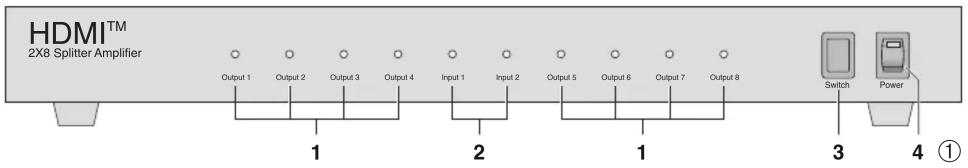 Monacor HDMS208 - Conseils d'utilisation et de sécurité - 2