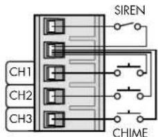 Monacor PA40120 - Bouton poussoir pour déclenchement du gong, interrupteur pour sirène - 1