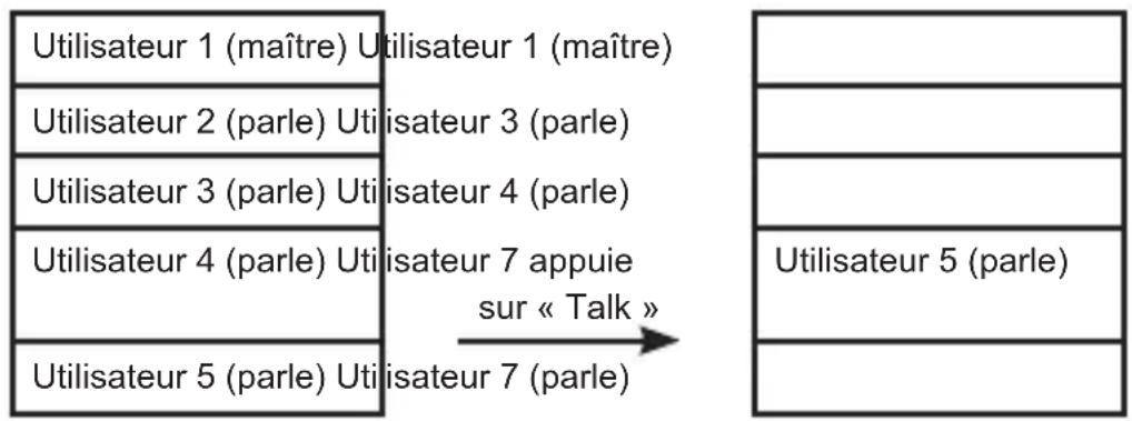 Monacor Multicom - Liste de conversation - 1