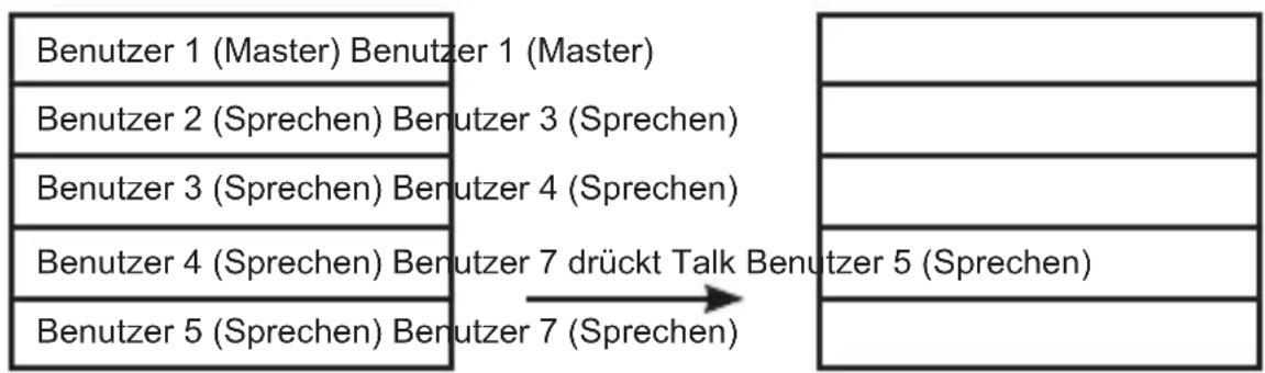 Monacor Multicom - Spechliste - 1