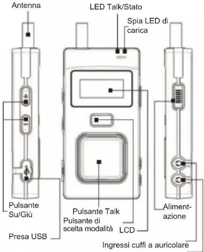 Monacor Multicom - Comandi e indicatori - 1
