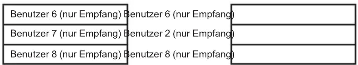 Monacor Multicom - Spechliste - 2