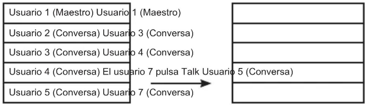 Monacor Multicom - lista de conversaciones - 1