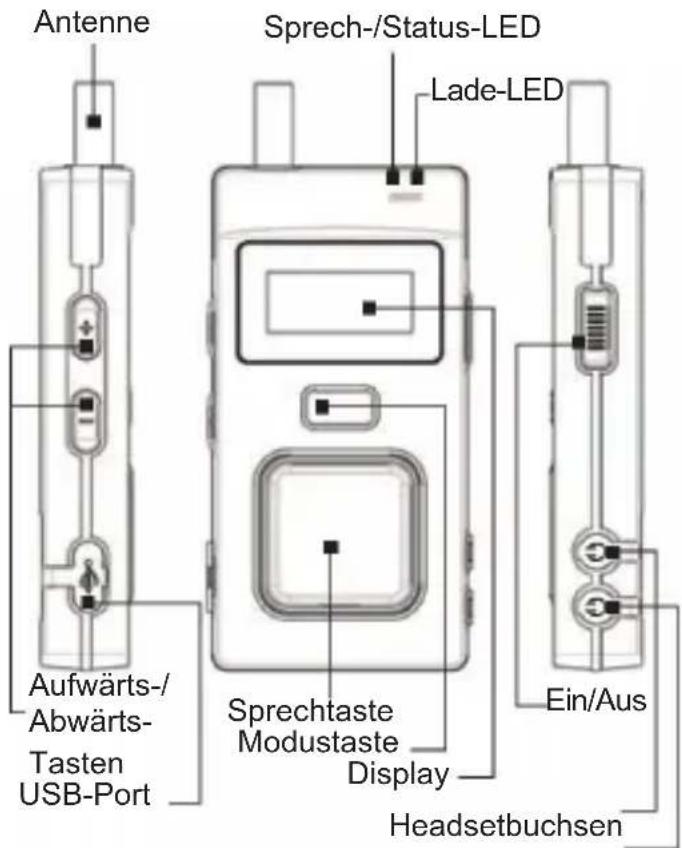 Monacor Multicom - Bedienelemente und Anzeigen - 1