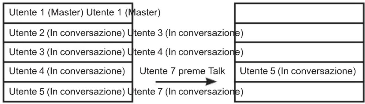 Monacor Multicom - Listaparlanti - 1