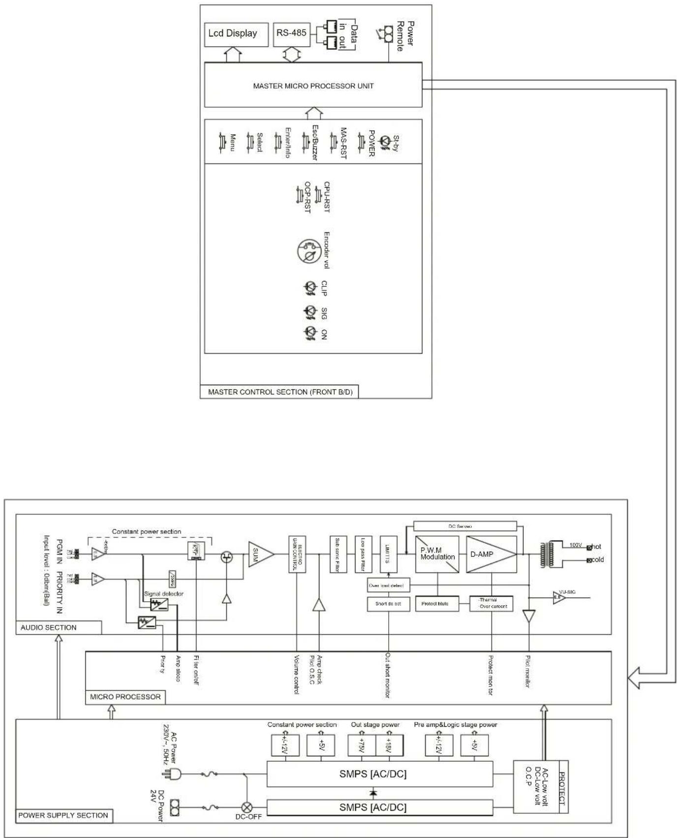 Monacor PA1250D - Block Diagram - 1