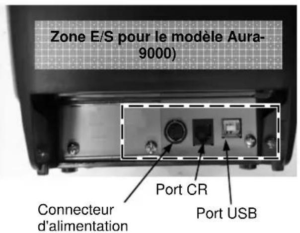 Zone E/S pour le modèle Aura- 9000) Connecteur d'alimentation Port CR Port USB