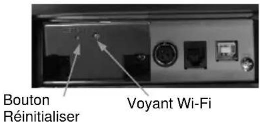 Bouton Réinitialiser Voyant Wi-Fi