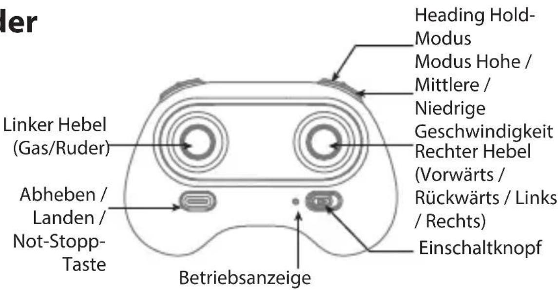 ARCHOS PicoDrone - Sender - 1