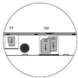 TiF SIM 2G 3S