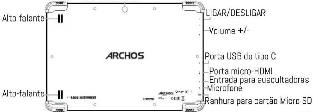 LIGAR/DESLIGAR Volume +/-- Porta USB do tipo C Porta micro-HDMI Entrada para auscultadores Microfone Ranhura para cartão Micro SD ARCHOS LOGO INSTRUMENT ARCHOS Sense 101° HDMI RANHURA PARA CARTÃO MICRO SD